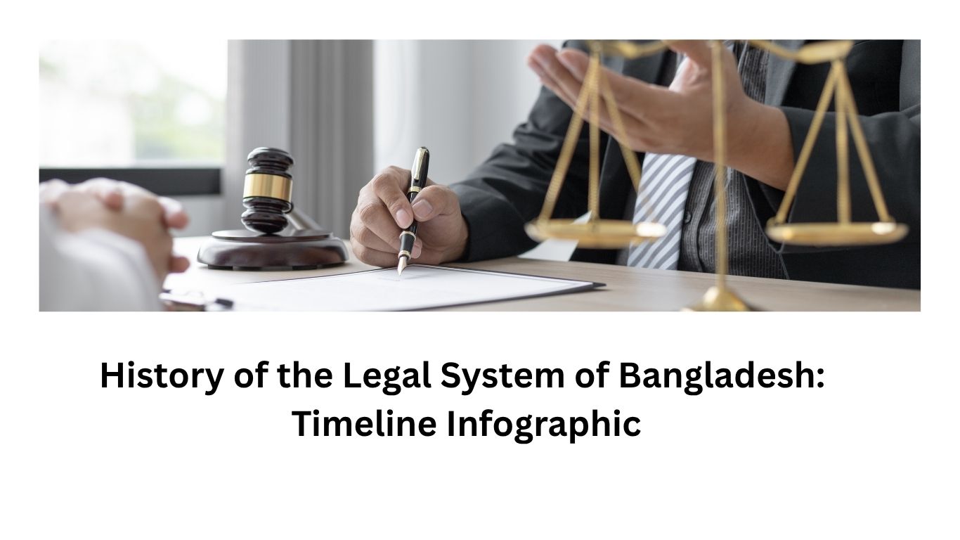 🕰️ বাংলাদেশের আইনব্যবস্থার ইতিহাস : টাইমলাইন ইনফোগ্রাফিক